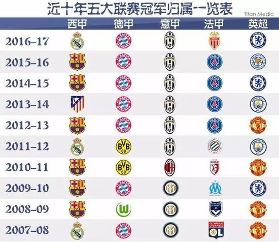 这种结合交